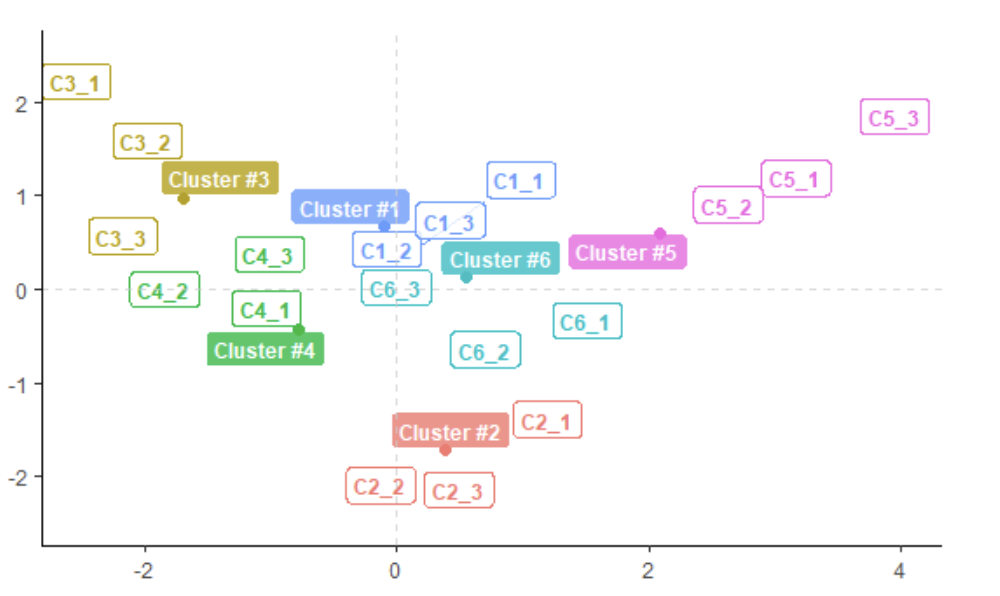 Figure 3. Articles that Most Contributed to the Clusters’ Identification